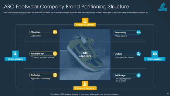 Shoe Firm Investor Pitch Deck Ppt PowerPoint Presentation Complete Deck With Slides