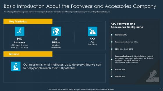 Shoe Firm Investor Pitch Deck Ppt PowerPoint Presentation Complete Deck With Slides