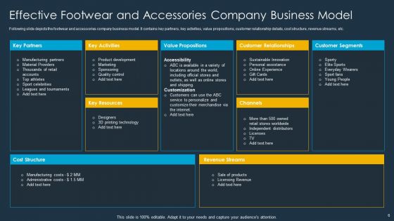 Shoe Firm Investor Pitch Deck Ppt PowerPoint Presentation Complete Deck With Slides