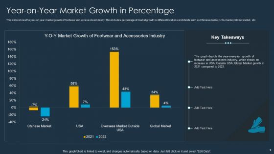 Shoe Firm Investor Pitch Deck Ppt PowerPoint Presentation Complete Deck With Slides