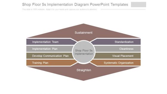 Shop Floor 5s Implementation Diagram Powerpoint Templates