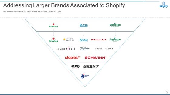 Shopify Capital Raising Elevator Pitch Deck Ppt PowerPoint Presentation Complete Deck With Slides