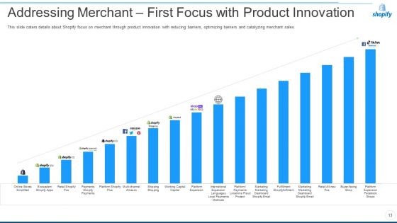 Shopify Capital Raising Elevator Pitch Deck Ppt PowerPoint Presentation Complete Deck With Slides