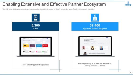 Shopify Capital Raising Elevator Pitch Deck Ppt PowerPoint Presentation Complete Deck With Slides