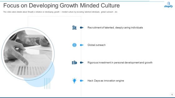 Shopify Capital Raising Elevator Pitch Deck Ppt PowerPoint Presentation Complete Deck With Slides