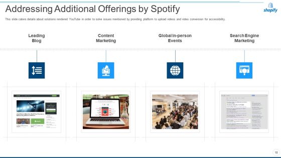 Shopify Capital Raising Elevator Pitch Deck Ppt PowerPoint Presentation Complete Deck With Slides