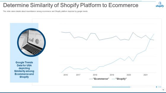 Shopify Capital Raising Elevator Pitch Deck Ppt PowerPoint Presentation Complete Deck With Slides