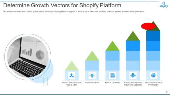 Shopify Capital Raising Elevator Pitch Deck Ppt PowerPoint Presentation Complete Deck With Slides
