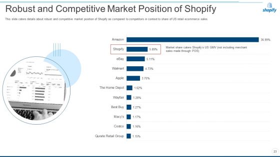 Shopify Capital Raising Elevator Pitch Deck Ppt PowerPoint Presentation Complete Deck With Slides
