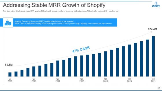 Shopify Capital Raising Elevator Pitch Deck Ppt PowerPoint Presentation Complete Deck With Slides