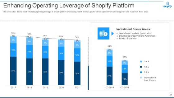 Shopify Capital Raising Elevator Pitch Deck Ppt PowerPoint Presentation Complete Deck With Slides