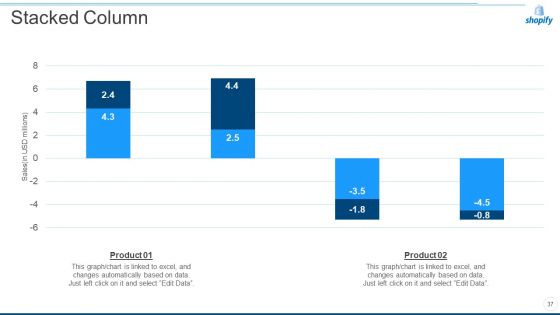 Shopify Capital Raising Elevator Pitch Deck Ppt PowerPoint Presentation Complete Deck With Slides