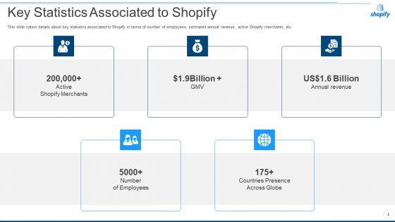 Shopify Capital Raising Elevator Pitch Deck Ppt PowerPoint Presentation Complete Deck With Slides