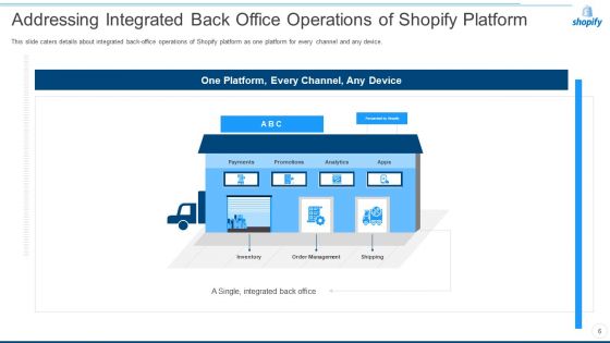 Shopify Capital Raising Elevator Pitch Deck Ppt PowerPoint Presentation Complete Deck With Slides