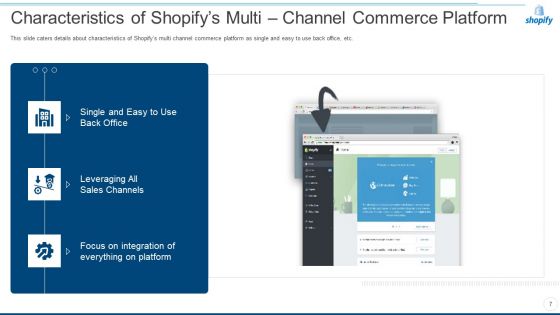 Shopify Capital Raising Elevator Pitch Deck Ppt PowerPoint Presentation Complete Deck With Slides