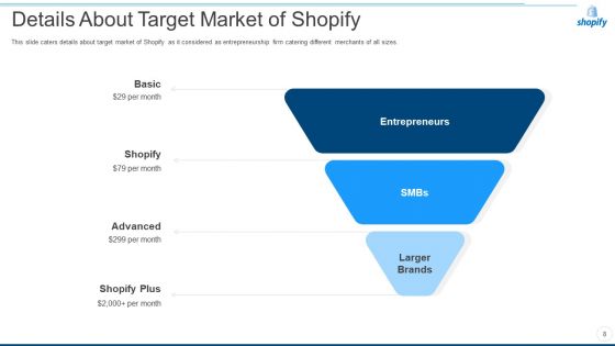 Shopify Capital Raising Elevator Pitch Deck Ppt PowerPoint Presentation Complete Deck With Slides