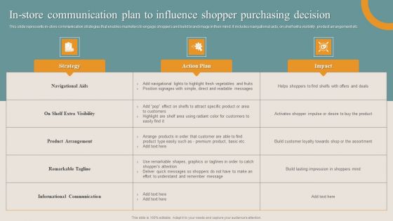 Shopper Advertisement Strategies In Store Communication Plan To Influence Shopper Guidelines PDF