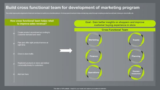 Shopper And Client Marketing Plan To Boost Sales Build Cross Functional Team For Development Sample PDF