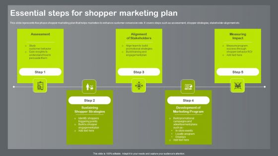 Shopper And Client Marketing Plan To Boost Sales Essential Steps For Shopper Marketing Plan Diagrams PDF