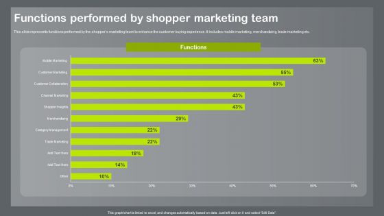 Shopper And Client Marketing Plan To Boost Sales Functions Performed By Shopper Marketing Team Ideas PDF Shopper And Client Marketing Plan To Boost Sales Functions Performed By Shopper Marketing Team Ideas PDF