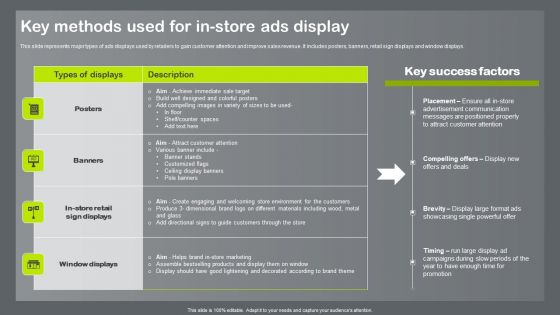 Shopper And Client Marketing Plan To Boost Sales Key Methods Used For In Store Ads Display Demonstration PDF