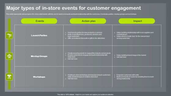 Shopper And Client Marketing Plan To Boost Sales Major Types Of In Store Events For Customer Engagement Sample PDF