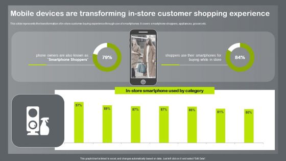 Shopper And Client Marketing Plan To Boost Sales Mobile Devices Are Transforming In Store Customer Shopping Ideas PDF