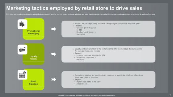 Shopper And Client Marketing Plan To Boost Sales Ppt PowerPoint Presentation Complete Deck With Slides