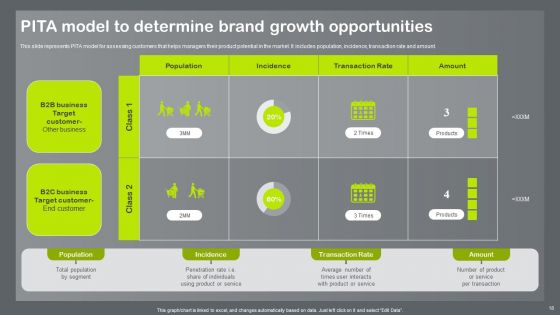 Shopper And Client Marketing Plan To Boost Sales Ppt PowerPoint Presentation Complete Deck With Slides