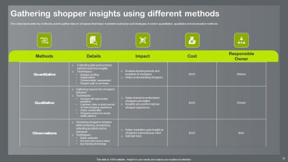 Shopper And Client Marketing Plan To Boost Sales Ppt PowerPoint Presentation Complete Deck With Slides