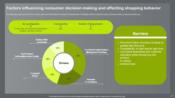 Shopper And Client Marketing Plan To Boost Sales Ppt PowerPoint Presentation Complete Deck With Slides
