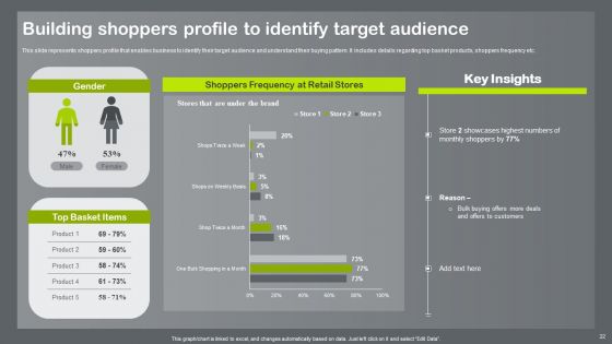 Shopper And Client Marketing Plan To Boost Sales Ppt PowerPoint Presentation Complete Deck With Slides