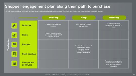 Shopper And Client Marketing Plan To Boost Sales Ppt PowerPoint Presentation Complete Deck With Slides