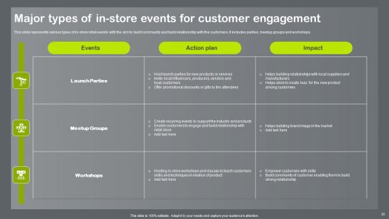 Shopper And Client Marketing Plan To Boost Sales Ppt PowerPoint Presentation Complete Deck With Slides