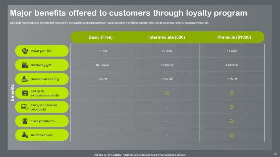 Shopper And Client Marketing Plan To Boost Sales Ppt PowerPoint Presentation Complete Deck With Slides