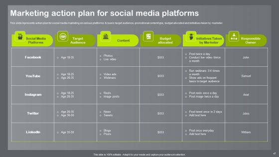 Shopper And Client Marketing Plan To Boost Sales Ppt PowerPoint Presentation Complete Deck With Slides
