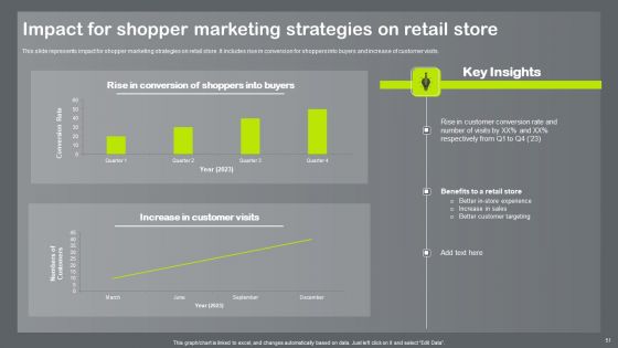 Shopper And Client Marketing Plan To Boost Sales Ppt PowerPoint Presentation Complete Deck With Slides