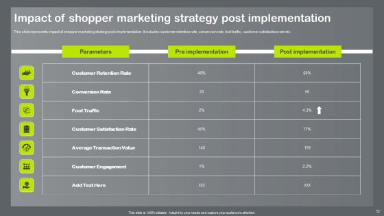 Shopper And Client Marketing Plan To Boost Sales Ppt PowerPoint Presentation Complete Deck With Slides