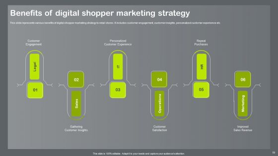 Shopper And Client Marketing Plan To Boost Sales Ppt PowerPoint Presentation Complete Deck With Slides