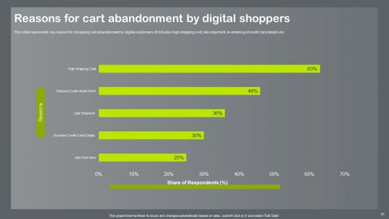 Shopper And Client Marketing Plan To Boost Sales Ppt PowerPoint Presentation Complete Deck With Slides