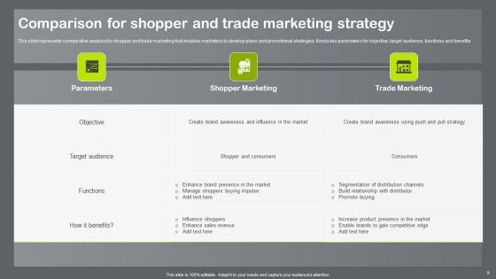 Shopper And Client Marketing Plan To Boost Sales Ppt PowerPoint Presentation Complete Deck With Slides