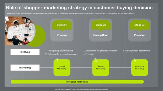Shopper And Client Marketing Plan To Boost Sales Role Shopper Marketing Strategy In Customer Buying Decision Introduction PDF