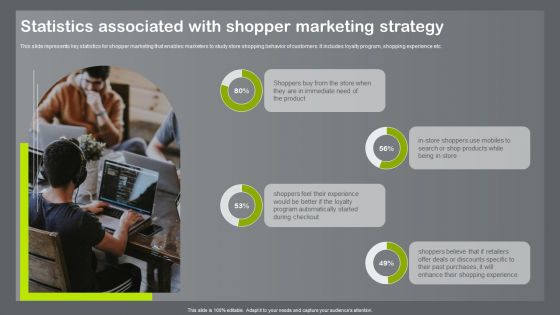 Shopper And Client Marketing Plan To Boost Sales Statistics Associated With Shopper Marketing Strategy Rules PDF