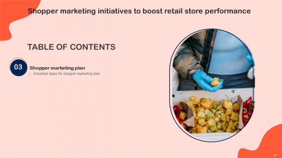 Shopper Marketing Initiatives To Boost Retail Store Performance Ppt PowerPoint Presentation Complete Deck With Slides