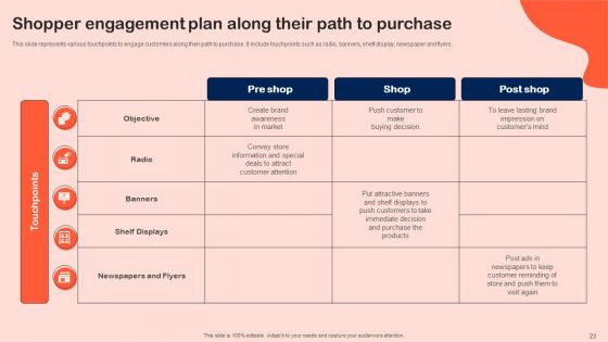 Shopper Marketing Initiatives To Boost Retail Store Performance Ppt PowerPoint Presentation Complete Deck With Slides