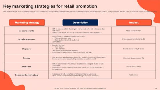 Shopper Marketing Initiatives To Boost Retail Store Performance Ppt PowerPoint Presentation Complete Deck With Slides