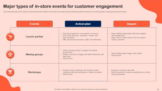 Shopper Marketing Initiatives To Boost Retail Store Performance Ppt PowerPoint Presentation Complete Deck With Slides