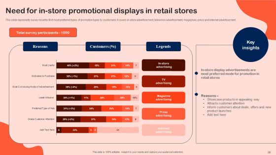 Shopper Marketing Initiatives To Boost Retail Store Performance Ppt PowerPoint Presentation Complete Deck With Slides