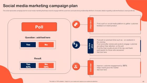 Shopper Marketing Initiatives To Boost Retail Store Performance Ppt PowerPoint Presentation Complete Deck With Slides