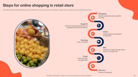 Shopper Marketing Initiatives To Boost Retail Store Performance Ppt PowerPoint Presentation Complete Deck With Slides